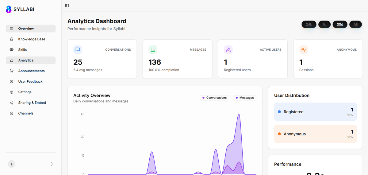 Analytics & Insights